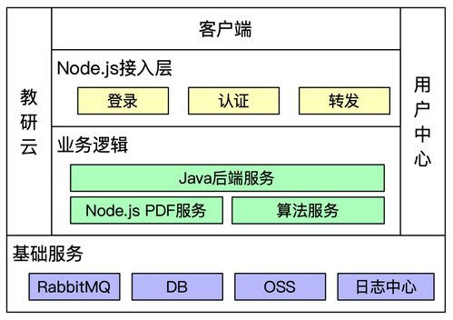 基于Puppeteer、RabbitMQ與Node.js的PDF批量加工服務架構設計與落地實踐
