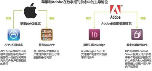 干貨丨2018中國數字出版行業研究報告 數字內容制作服務篇